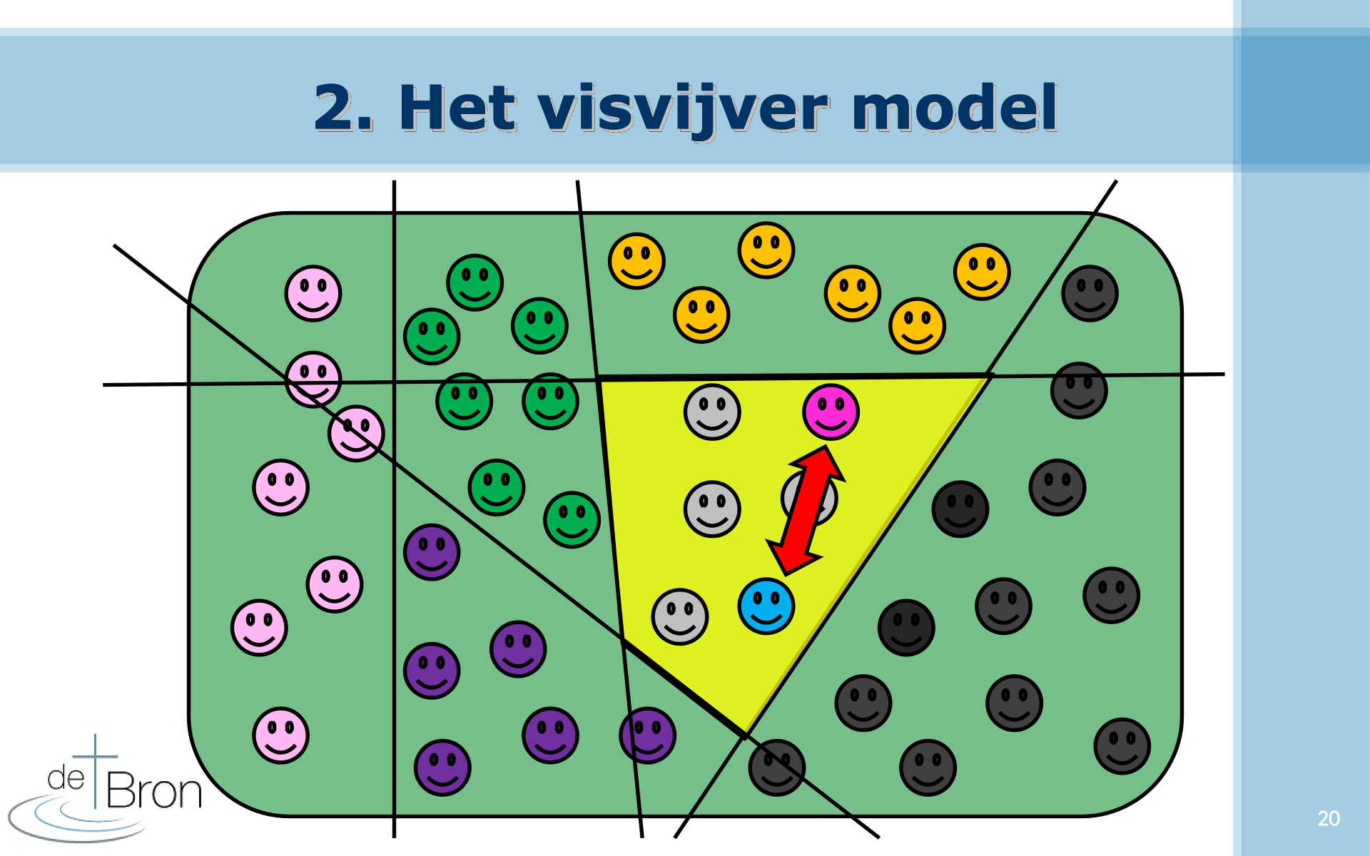 Gezonde Relaties